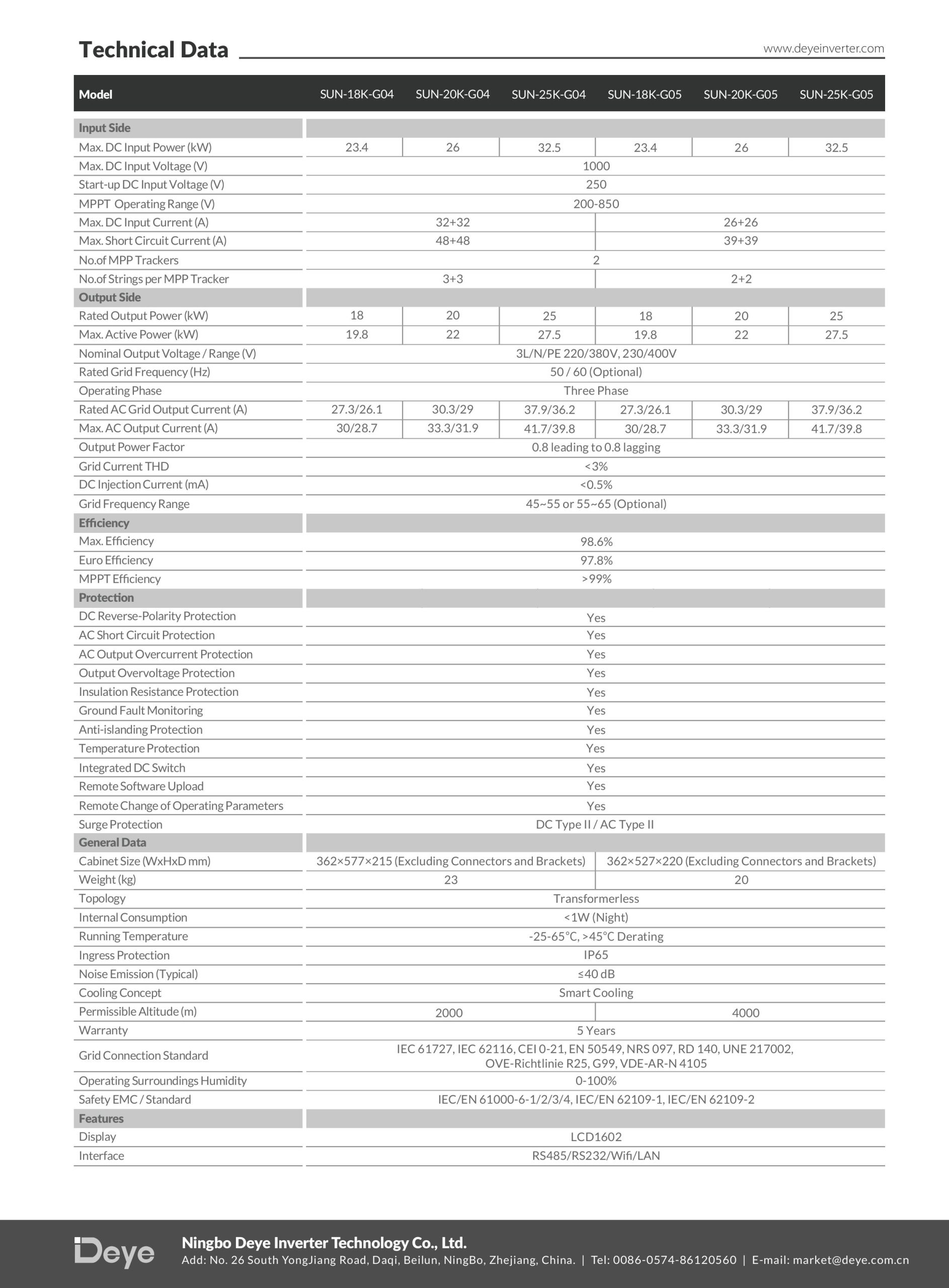 Datasheet SUN-20KW-G05