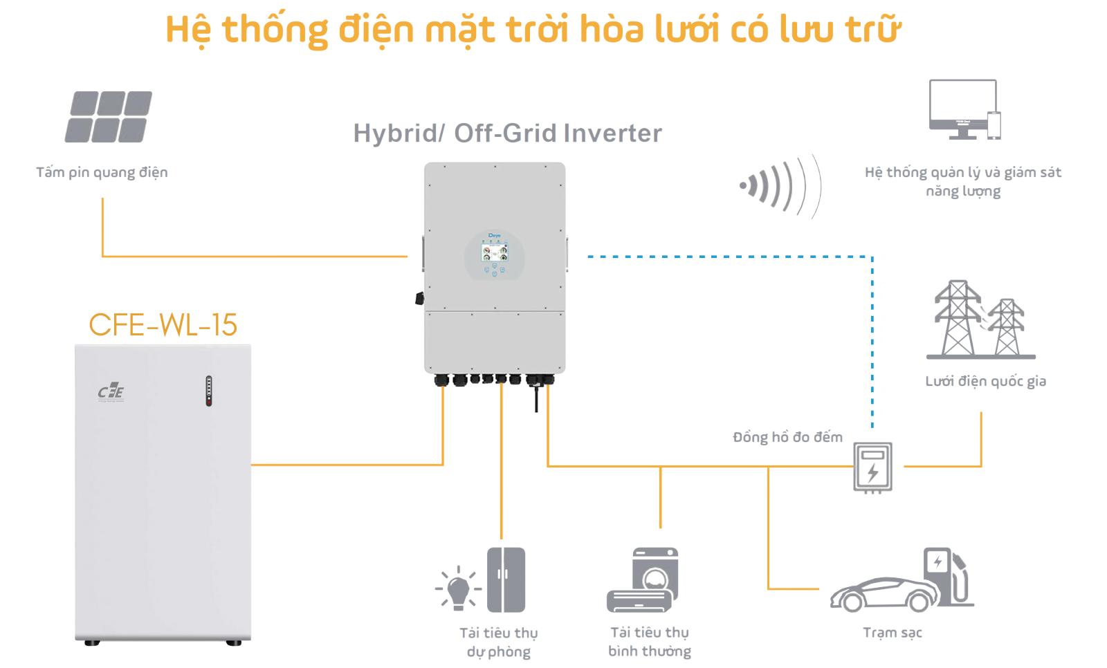 Pin lưu trữ CFE-WL-15 – Thiết kế bền chắc, giám sát thông minh
